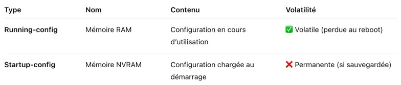 Différence entre la running-config et la startup-config