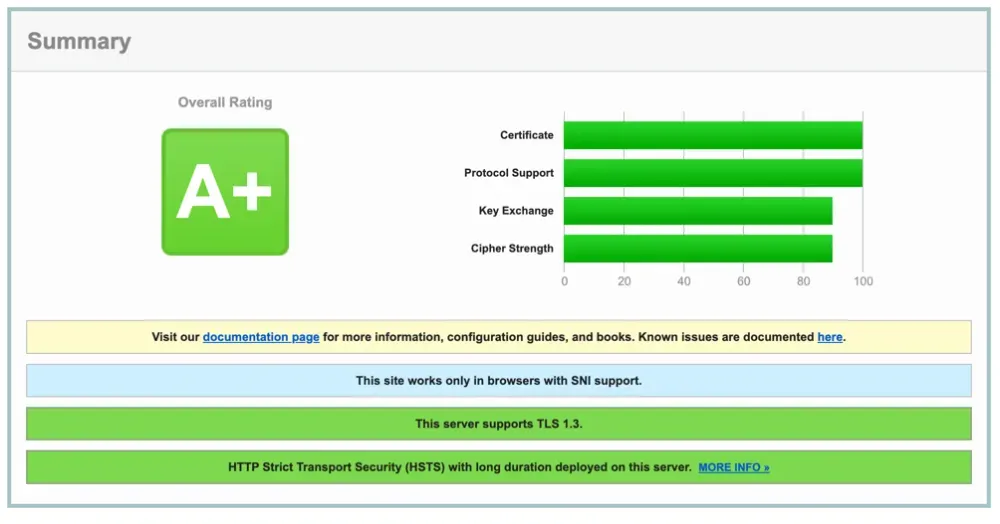 Tester votre configuration de votre container Traefik, allez sur https://www.ssllabs.com/ puis vérifier votre domaine et vous devriez obtenir la fameuse note A+