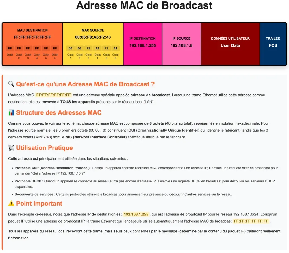 L'adresse de broadcast MAC