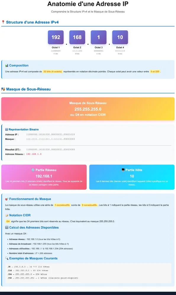 L'adresse IP : Votre localisation sur le réseau