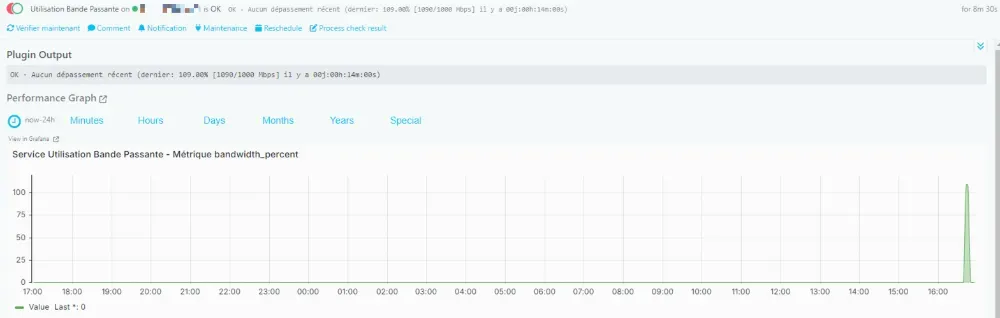 Affichage des informations dans icinga