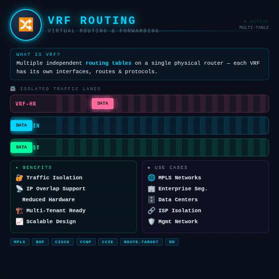Qu'est-ce que le routage VRF ?