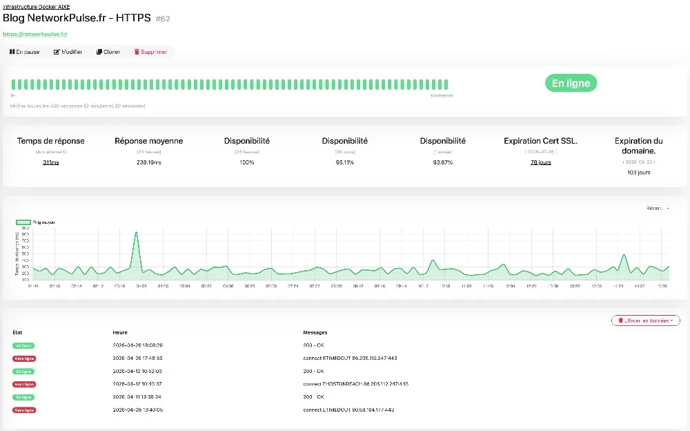 Suivi des performances de mon blog networkpulse.fr avec Uptime Kuma