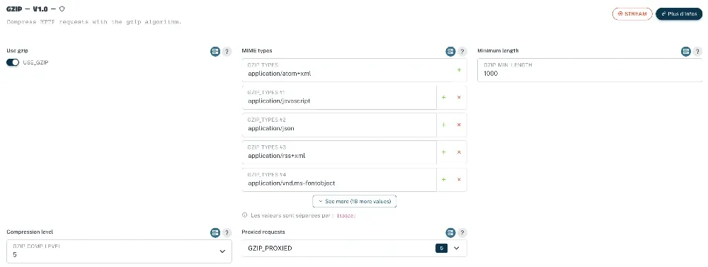 Active la compression Gzip (Gzip est un algorithme et un format de compression de données qui réduit la taille des fichiers web pour accélérer leur transfert entre un serveur et un navigateur.)