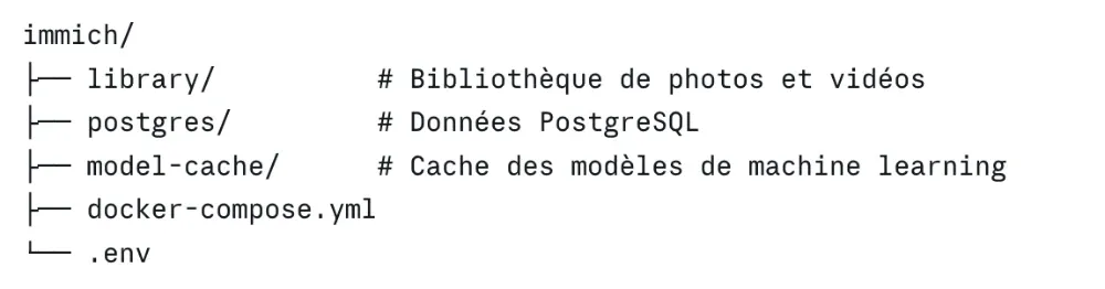 Arborescence finale du projet d'autohébergement d'Immich