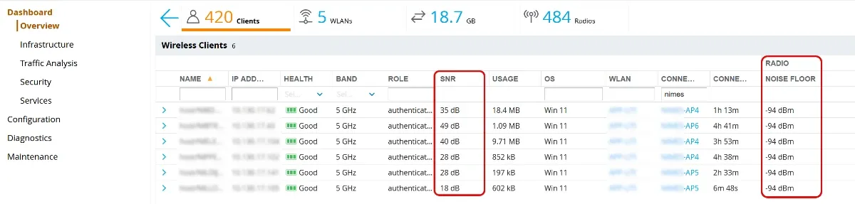 Surveiller vos connexions sans-fil depuis un contrôleur Wi-Fi Aruba
